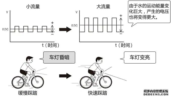 電磁流量計(jì)的原理與特點(diǎn)