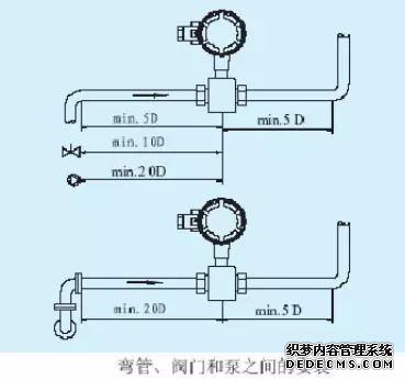 電磁流量計安裝與維護(hù)一篇搞定！