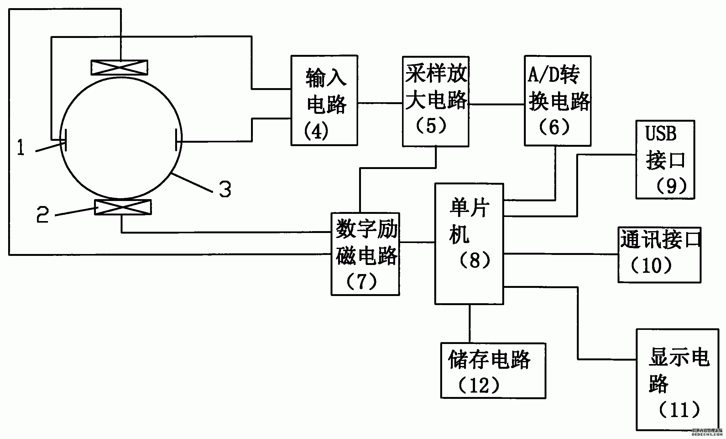 老鳥也吃虧！電磁流量計(jì)究竟該怎么選？你要明白的概念和選擇技巧