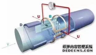 干貨丨電磁流量計(jì)簡易故障判別