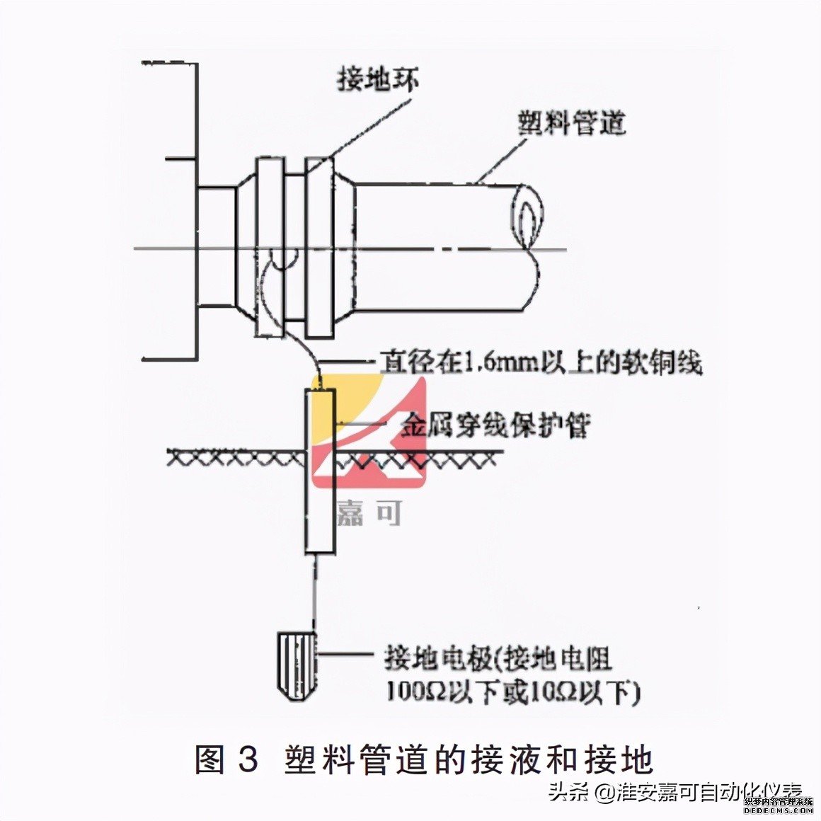 電磁流量計(jì)的前期安裝、維護(hù)和接地