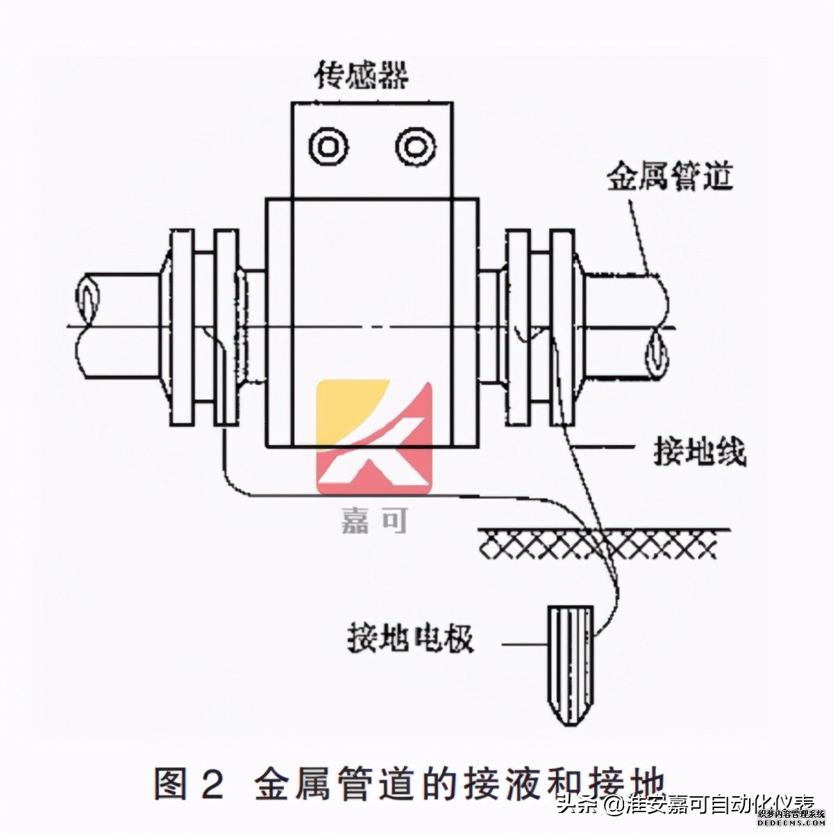 電磁流量計(jì)的前期安裝、維護(hù)和接地