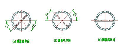 均速管流量計(jì)(圖5)