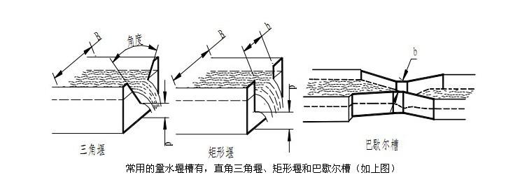 超聲波明渠流量計(圖3)