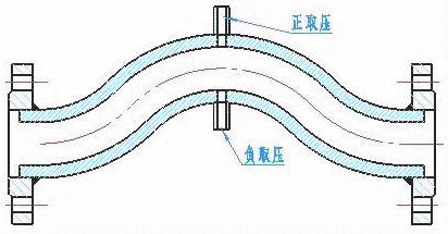 彎管流量計(jì)(圖2)