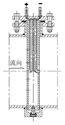 德爾塔巴流量計(jì)(圖6)