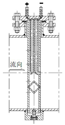 德爾塔巴流量計(jì)(圖8)