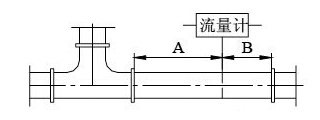 德爾塔巴流量計(jì)(圖9)