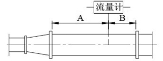 德爾塔巴流量計(jì)(圖11)