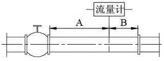 德爾塔巴流量計(jì)(圖15)