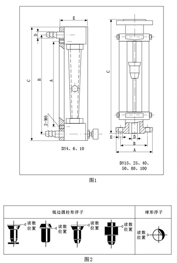 玻璃轉(zhuǎn)子流量計(jì)(圖2)