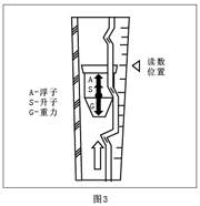 玻璃轉(zhuǎn)子流量計(jì)(圖3)