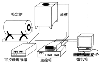 熱工全自動檢定系統(tǒng)(圖4)