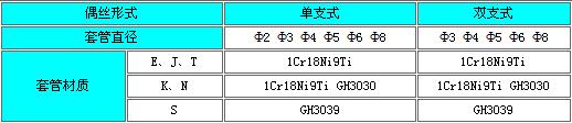 鎧裝熱電偶(圖2)