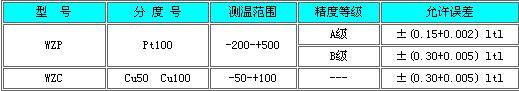 一體化防爆熱電阻(圖1)