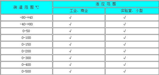 雙金屬溫度計(圖1)