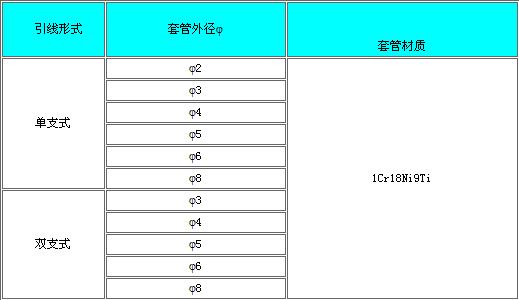 鎧裝熱電阻(圖1)