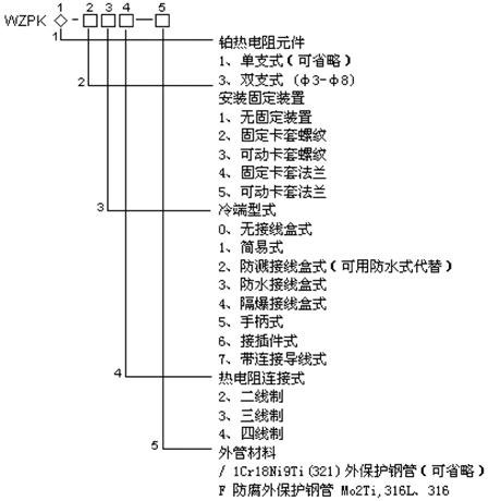 鎧裝熱電阻(圖5)