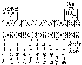 智能閃光報警儀(圖3)