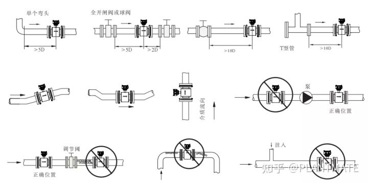 如何正確認識電磁流量計，帶你了解測量原理及安裝規(guī)范