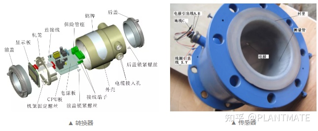 如何正確認(rèn)識電磁流量計，帶你了解測量原理及安裝規(guī)范