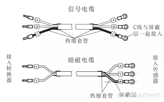 如何正確認(rèn)識電磁流量計，帶你了解測量原理及安裝規(guī)范