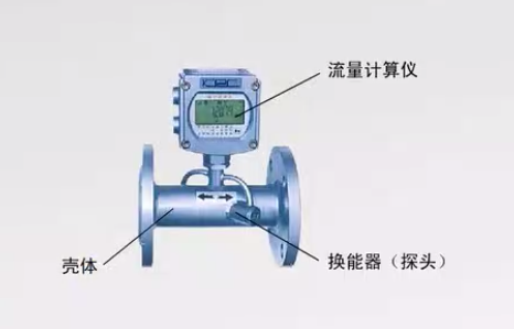 朗風學堂（9）：什么是超聲波流量計？輸出端怎么接線？