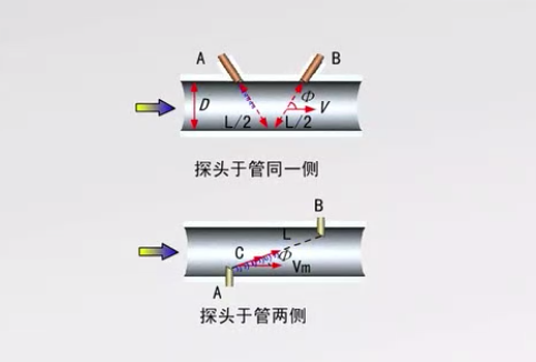 朗風學堂（9）：什么是超聲波流量計？輸出端怎么接線？