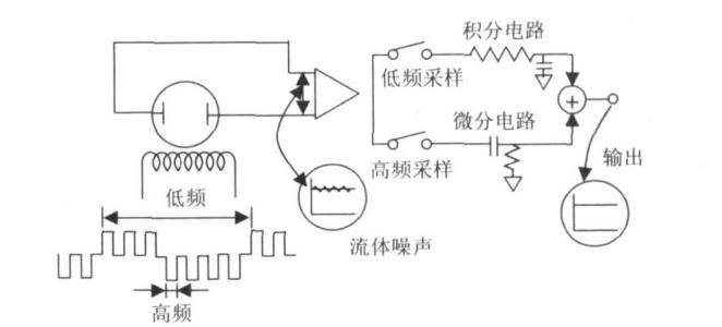 電磁流量計(jì)的工作原理及其特點(diǎn)(簡(jiǎn)述電磁流量計(jì)的工作原理及特點(diǎn))