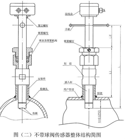 電磁流量計的工作原理及其特點