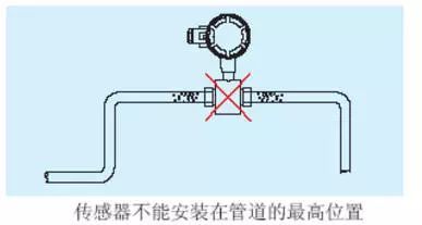 電磁流量計的驗證方法